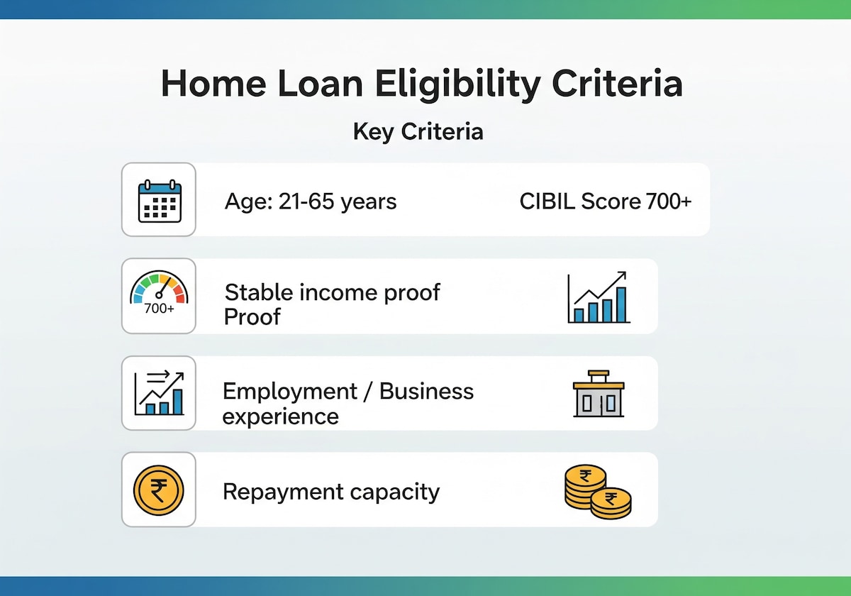 Home Loan 


https://myloankart.com/ultimate-2025-guide-7-home-loan-facts-emi-tips