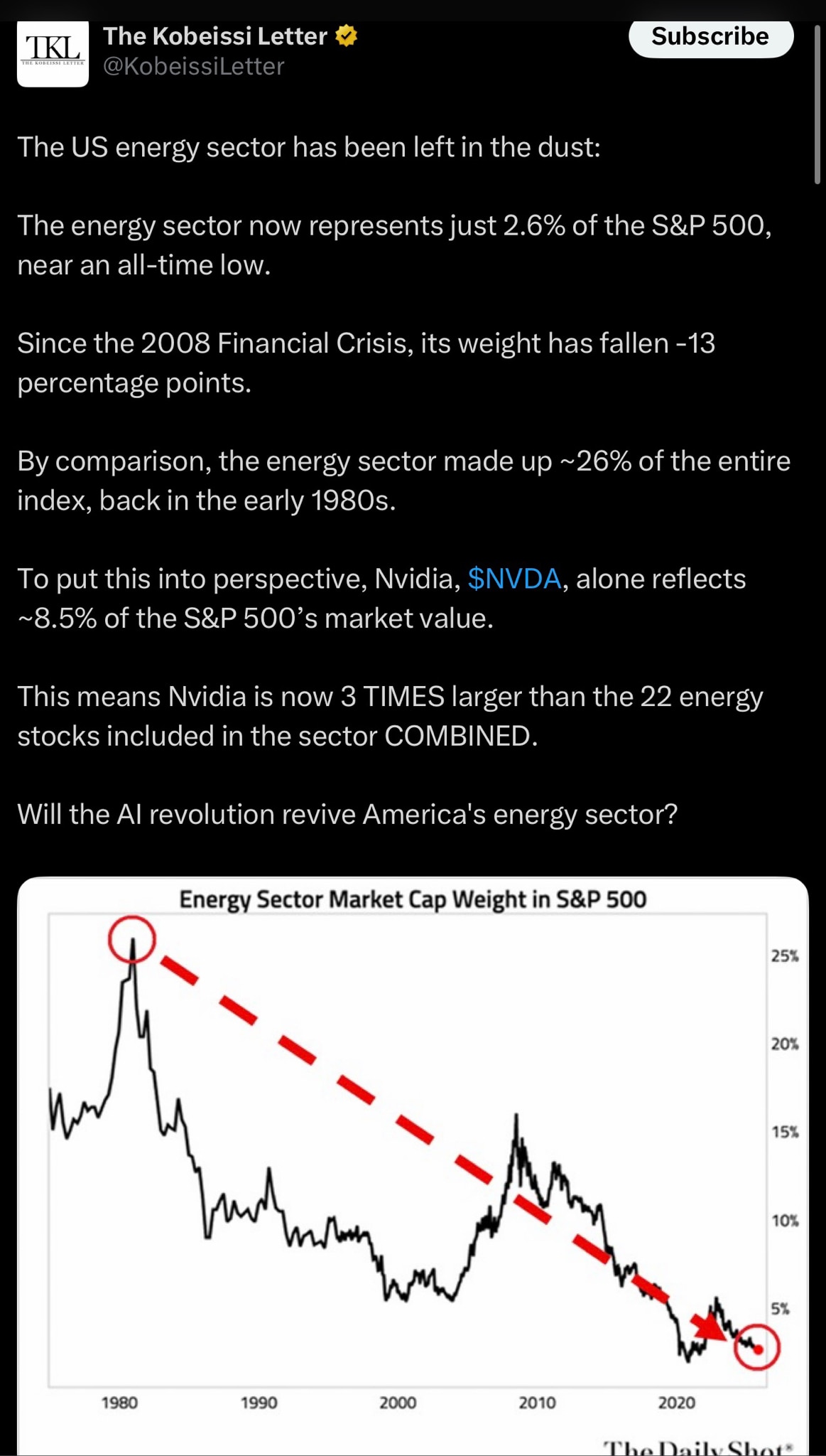 America’s Great Energy Industry—the Key to Powering AI Gets Left Behind by Investors

https://x.com/...