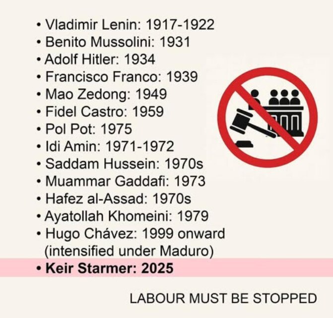 A list of dictators who abolished Jury Trials
