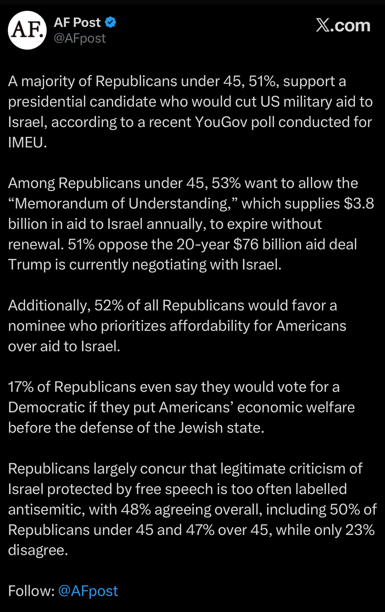 “A majority of Republicans under 45, 51%, support a presidential candidate who would cut US military...