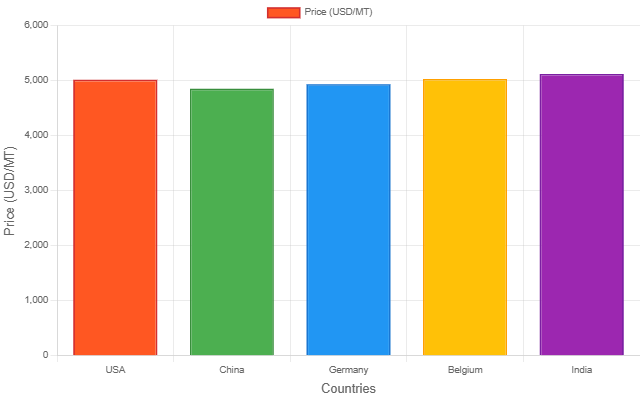 H Acid Price Trend and Market Intelligence: Raw Material Costs, Industry Demand, Trade Analysis, and...