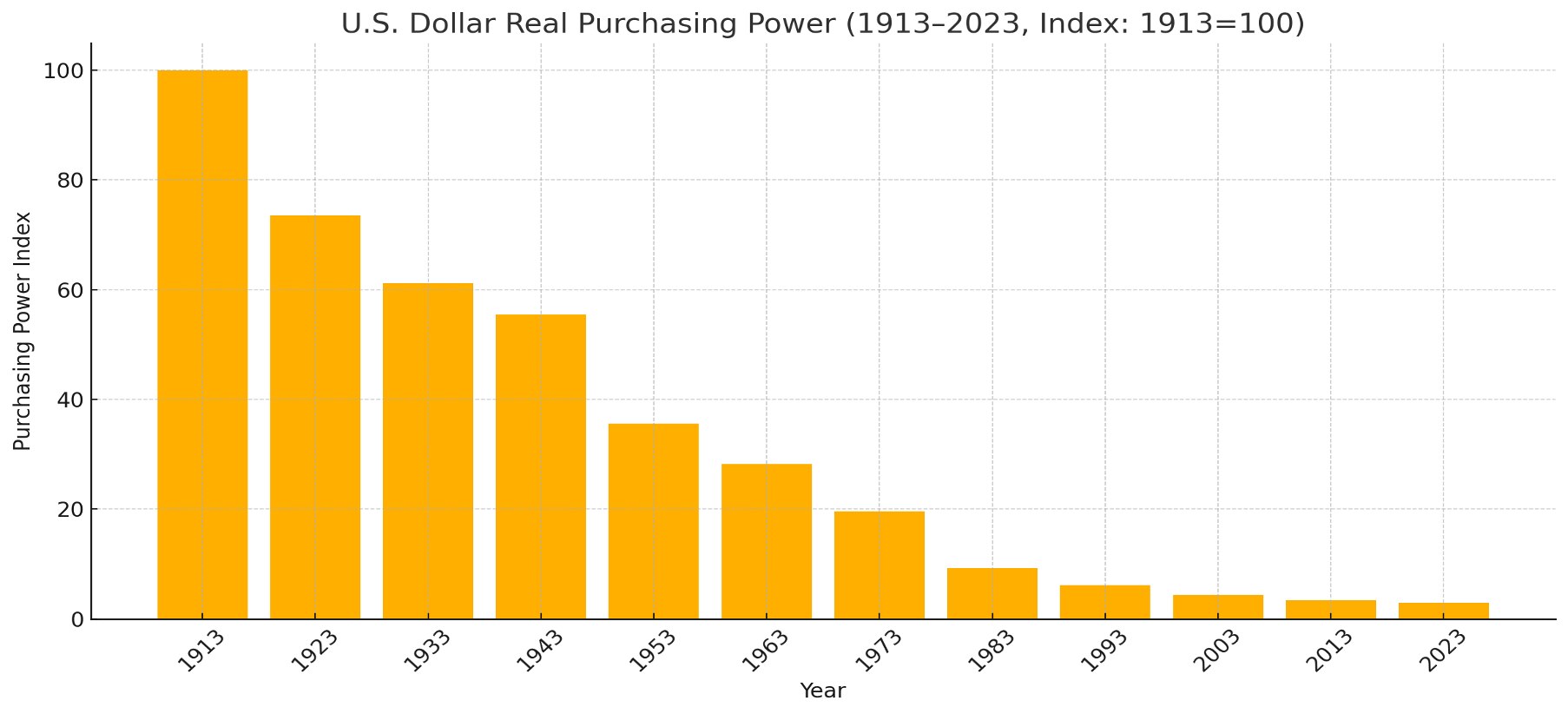 🥰2026 財富大轉移：舊體系的垮塌與新秩序的誕生

我們正處於人類經濟史上最巨大的轉折點。2026 年，這不再僅僅是預測，而是正在發生的現實。

1.⁠ ⁠百年迷失：美聯儲的系統性失敗 - 從 1...