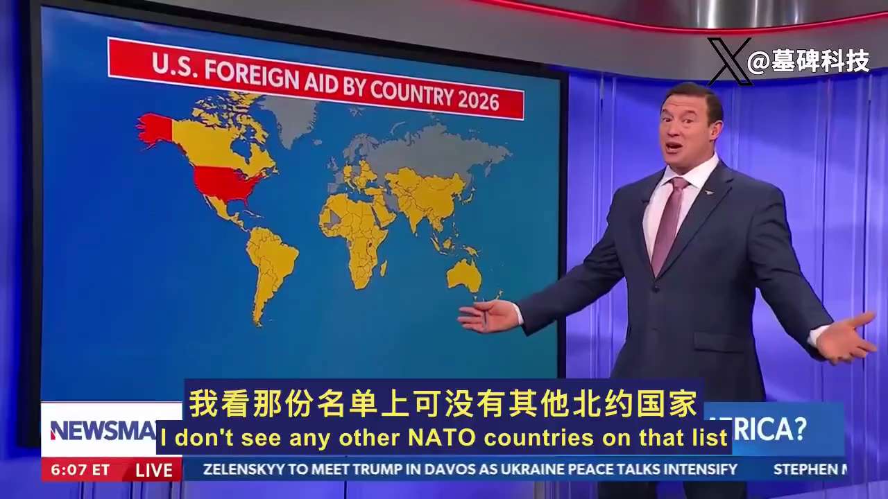 #想知道世界第一大空军是谁吗 #美国空军
那第二大呢？美国陆军。
第三大，你猜猜？是美国海军。
第四和第五才是中俄。
榜单上竟然看不到任何其他北约国家的身影。这就是现实。
美国承担了北约70%的军费和...