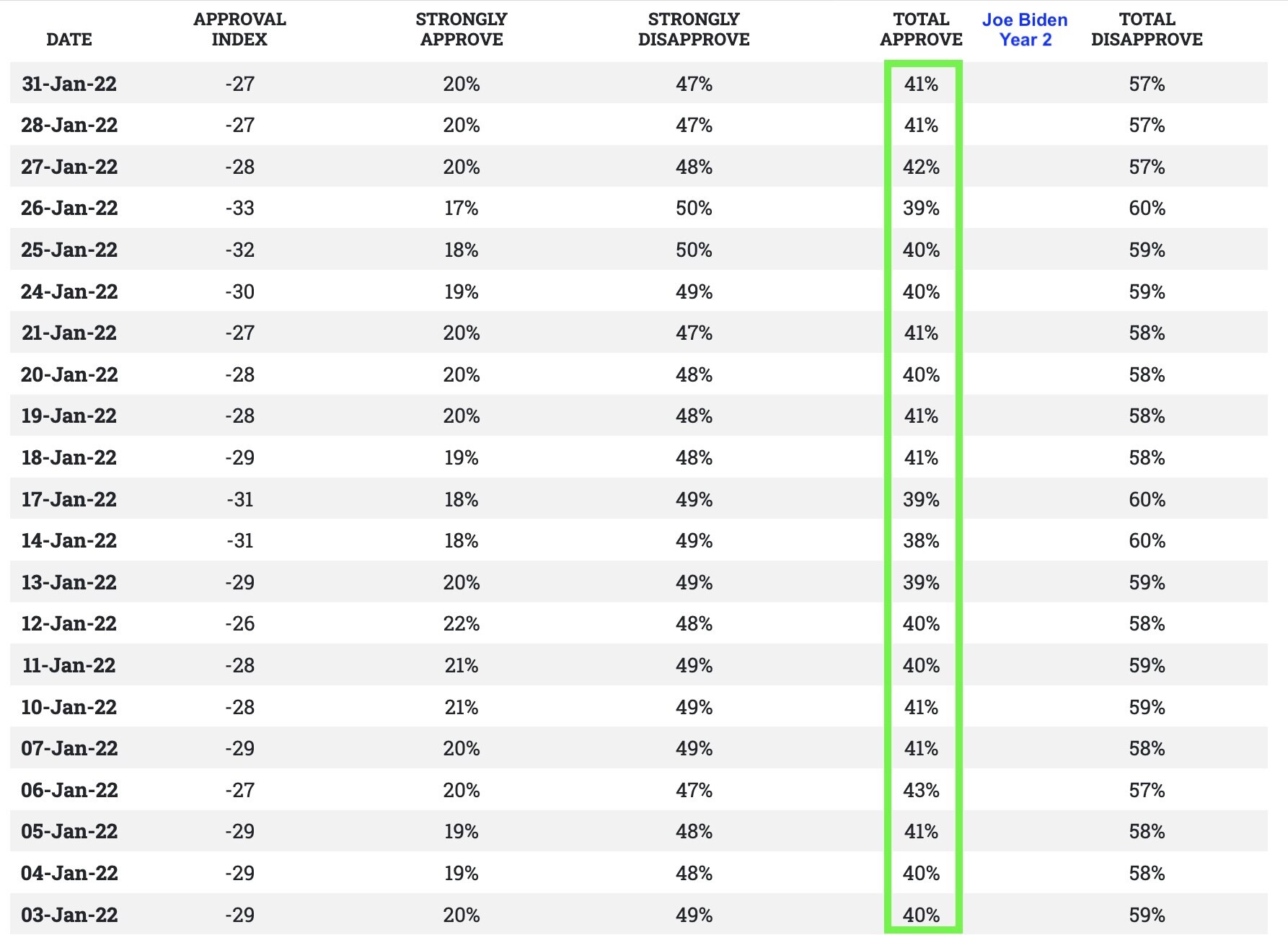 Breaking: "Trump's support is collapsing rapidly."

🤡🤡🤡
