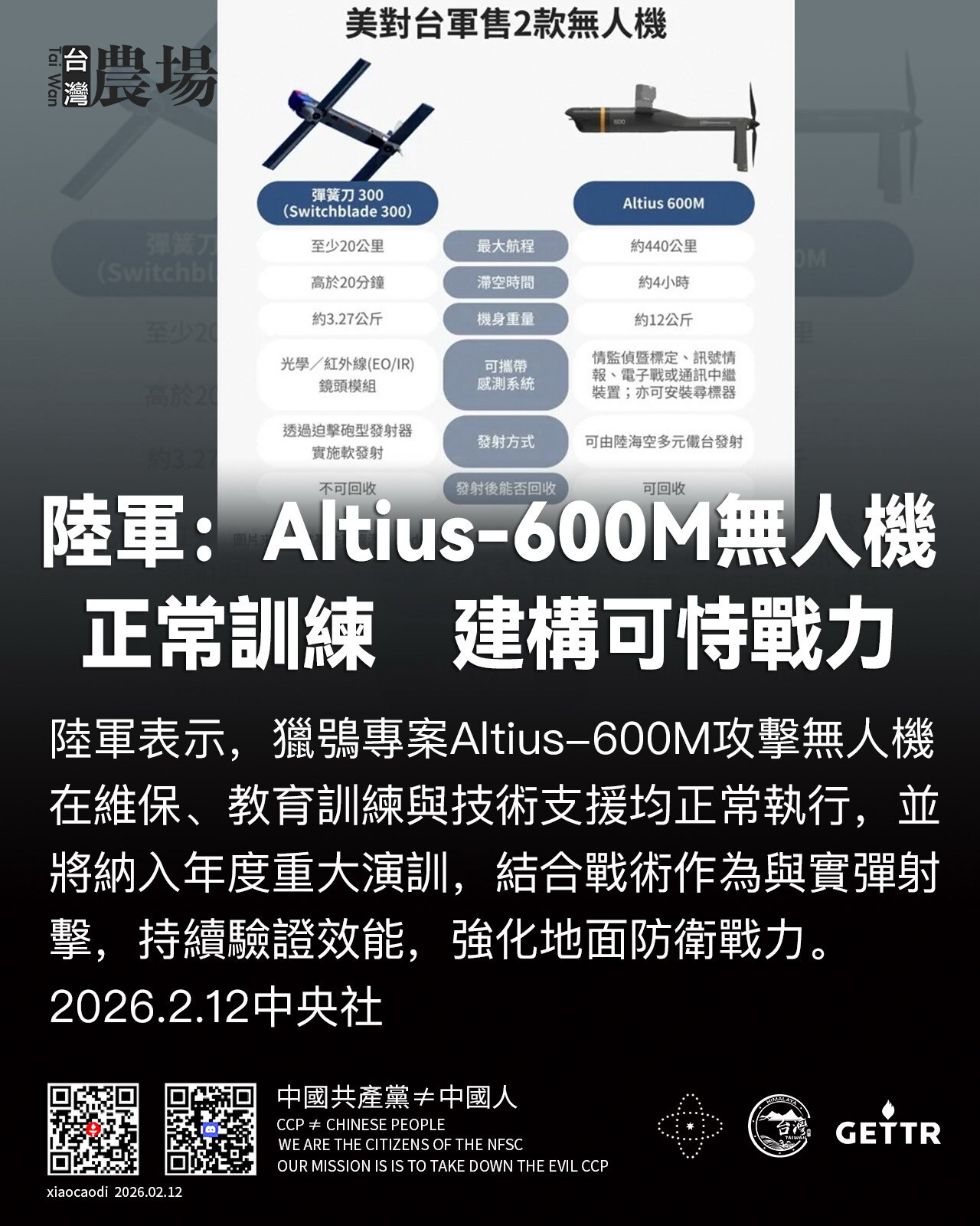 陸軍：Altius-600M無人機正常訓練　
建構可恃戰力

陸軍表示，獵鴞專案Altius-600M攻擊無人機在維保、教育訓練與技術支援均正常執行，並將納入年度重大演訓，結合戰術作為與實彈射擊，持續...