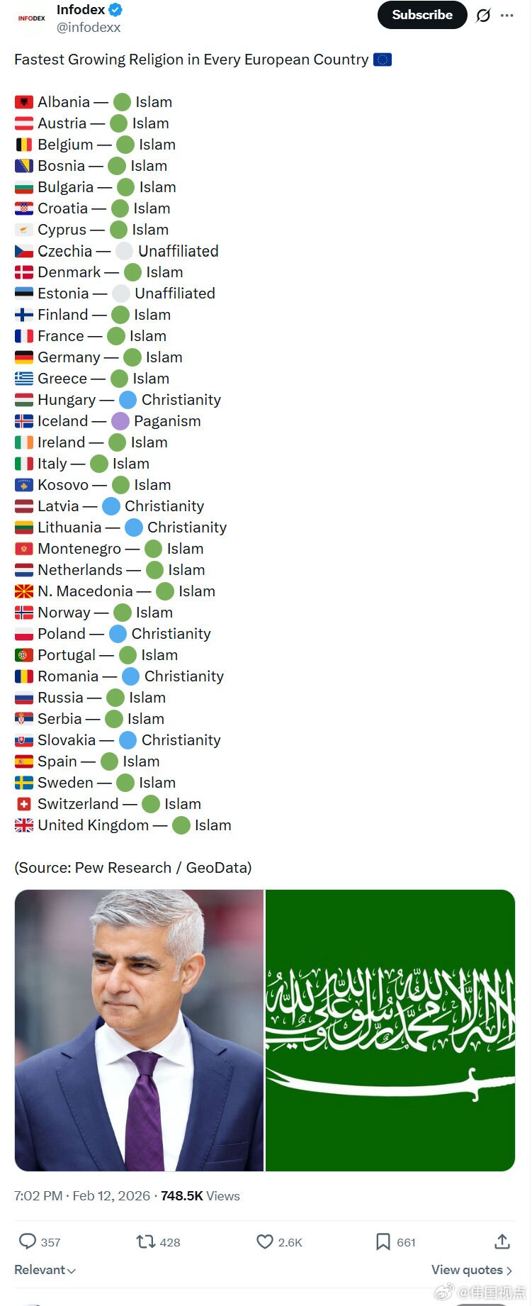 2026 欧洲各国增长最快的宗教