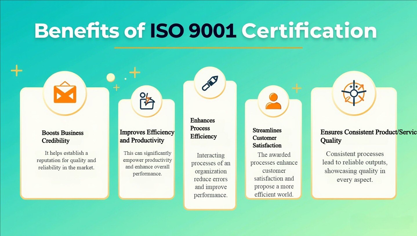 ISO 9001 certification is an internationally recognized standard for quality management systems. It ...