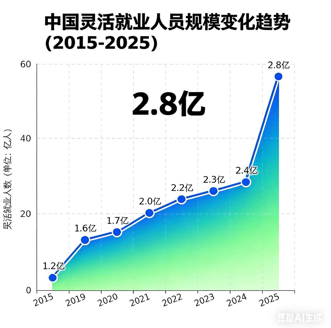 中共经济垮向何方：拒绝中共 #两会 谎言！看2026年最新的百姓真实 #就业 与 #收入 恐怖现状‼️
😱现在就连找月薪1000多元的“扫大街”环卫工作都需要托关系！
😱网友反馈内蒙古农商银行员工...