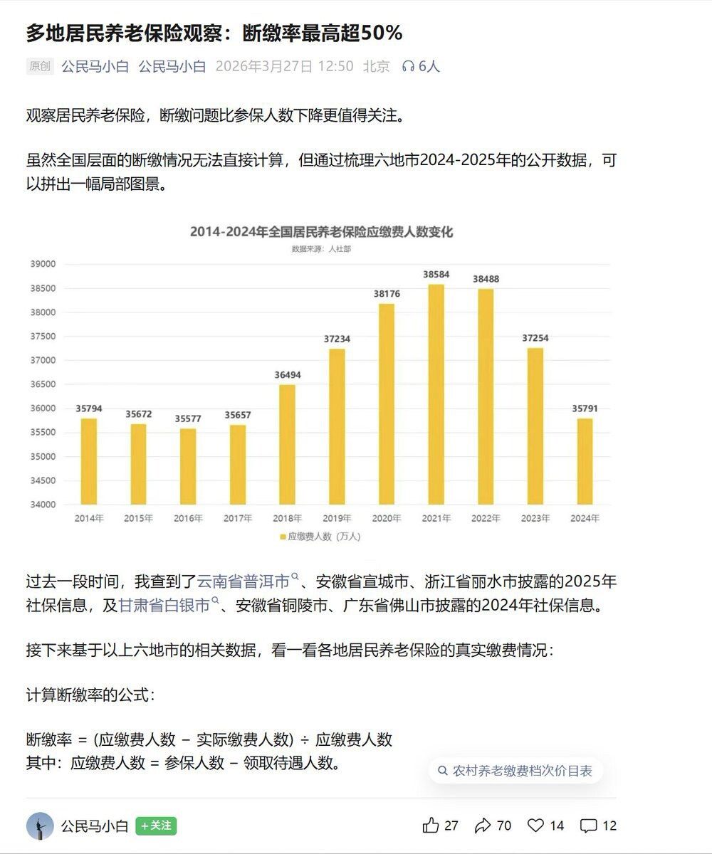 3月27日。一博主通过梳理六地市2024-2025年的公开数据，推算全国多地的和养老保险断缴情况。

断缴率 = (应缴费人数 − 实际缴费人数) ÷ 应缴费人数
其中：应缴费人数 = 参保人数 − ...