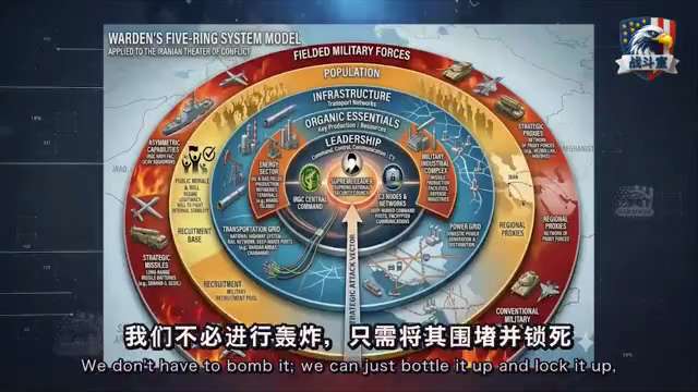 打垮伊朗的能源命脉需要几颗导弹？
川普的答案是零。

全面封锁计划已经浮出水面。
美军不打算炸炼油厂，也不炸气田。
新航母就位，舰队完成休整。
直接把波斯湾的石油交易通道全部死锁。

伊朗毫无破局能力...