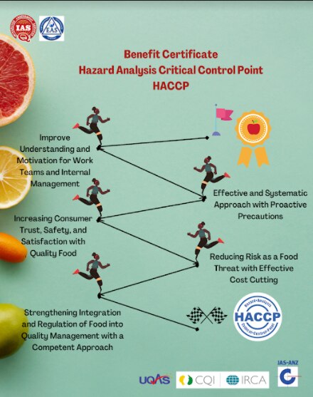 HACCP Certification
HACCP is a systematic preventive approach to food safety and a certification pro...