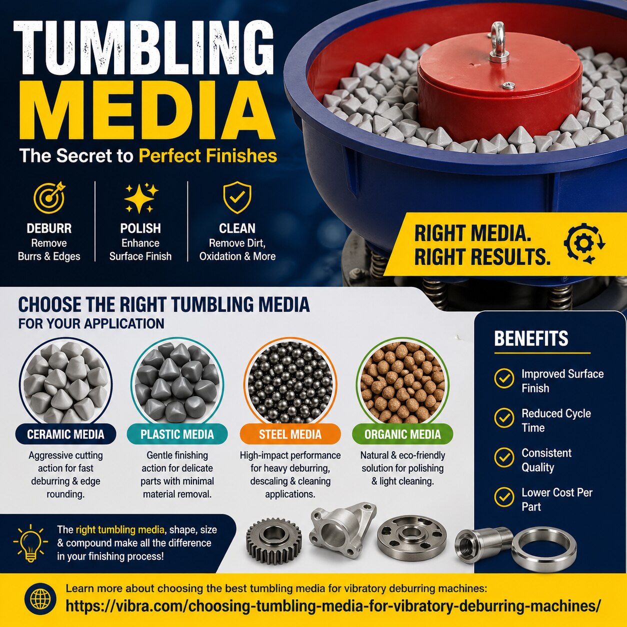🔥 Boost productivity & quality with the right tumbling media. Smooth results every time!

https://v...