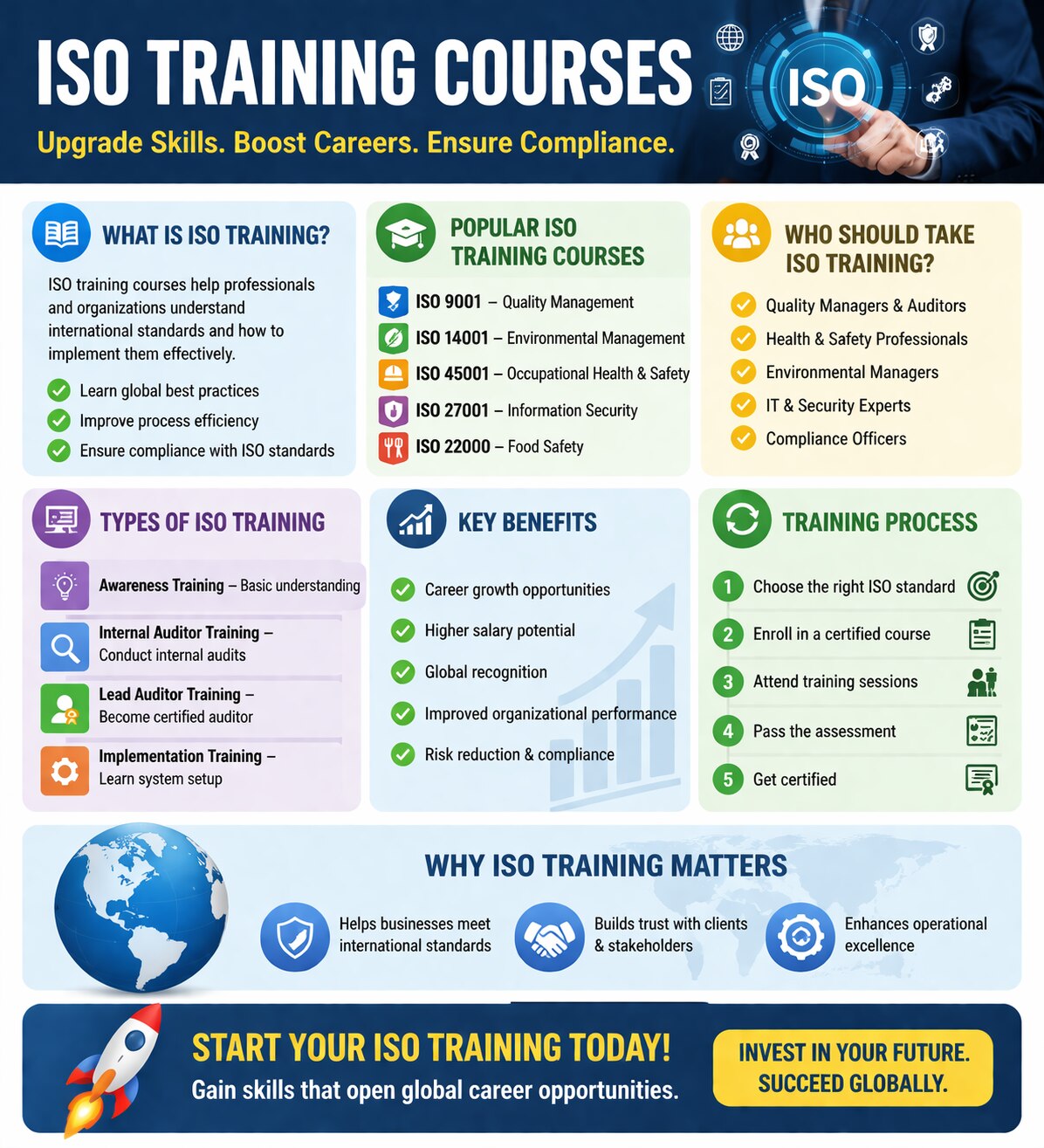 iso training philippines
ISO Training is a professional learning program that helps individuals and ...