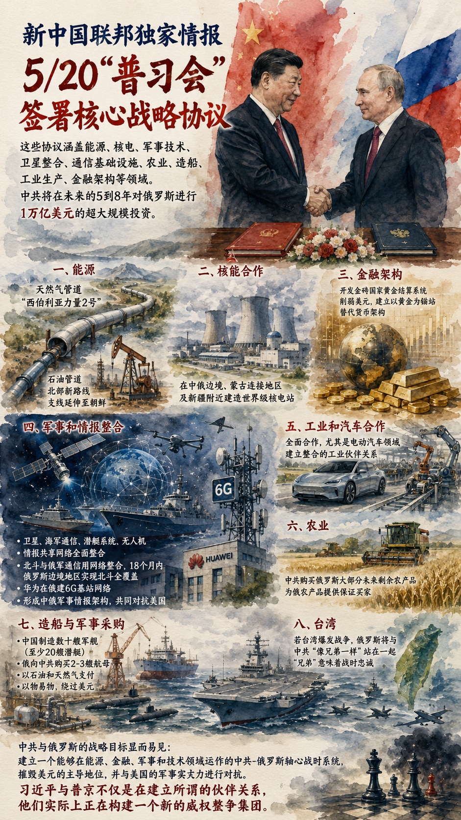 新中国联邦独家情报❗️5/20“普习会”签署核心战略协议

这些协议涵盖能源、核电、军事技术、卫星整合、通信基础设施、农业、造船、工业生产、金融架构等领域。中共将在未来的5到8年对俄罗斯进行1万亿美元...