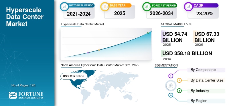 ☁️🏢 AI Is Fueling the Next Generation of Hyperscale Data Centers!

The hyperscale data center marke...