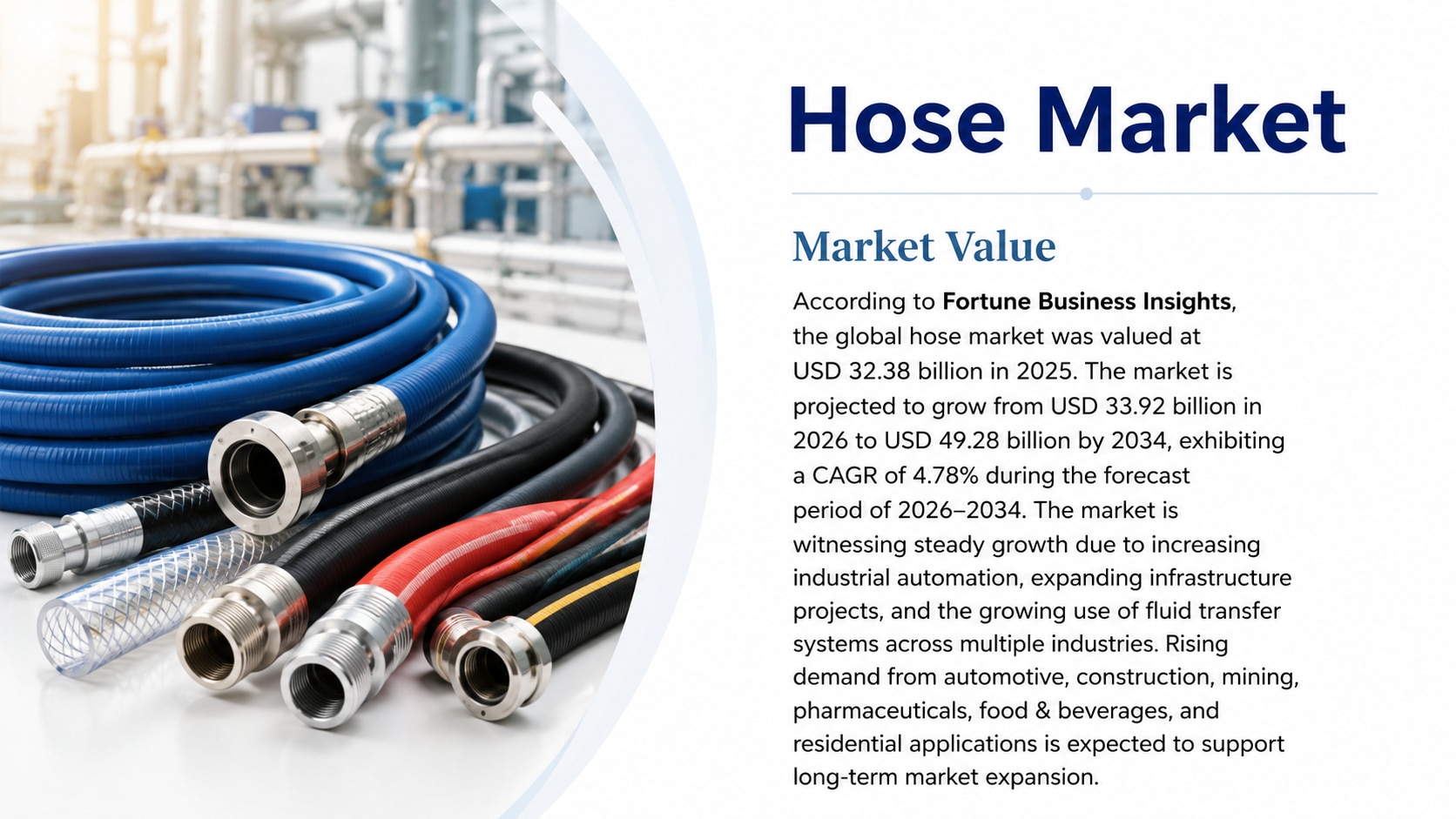 Hose Market Size, Share & Industry Analysis (2026–2034)

According to Fortune Business Insights, the...