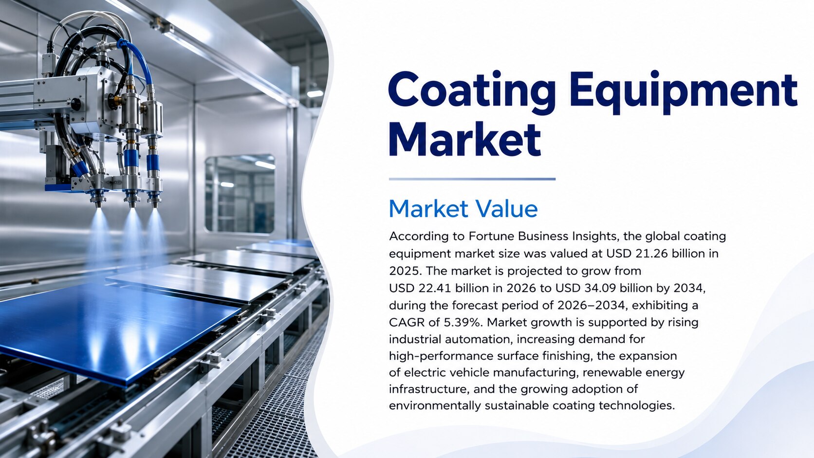 Coating Equipment Market: Growth, Trends, Drivers, Segmentation, and Future Outlook

According to Fo...