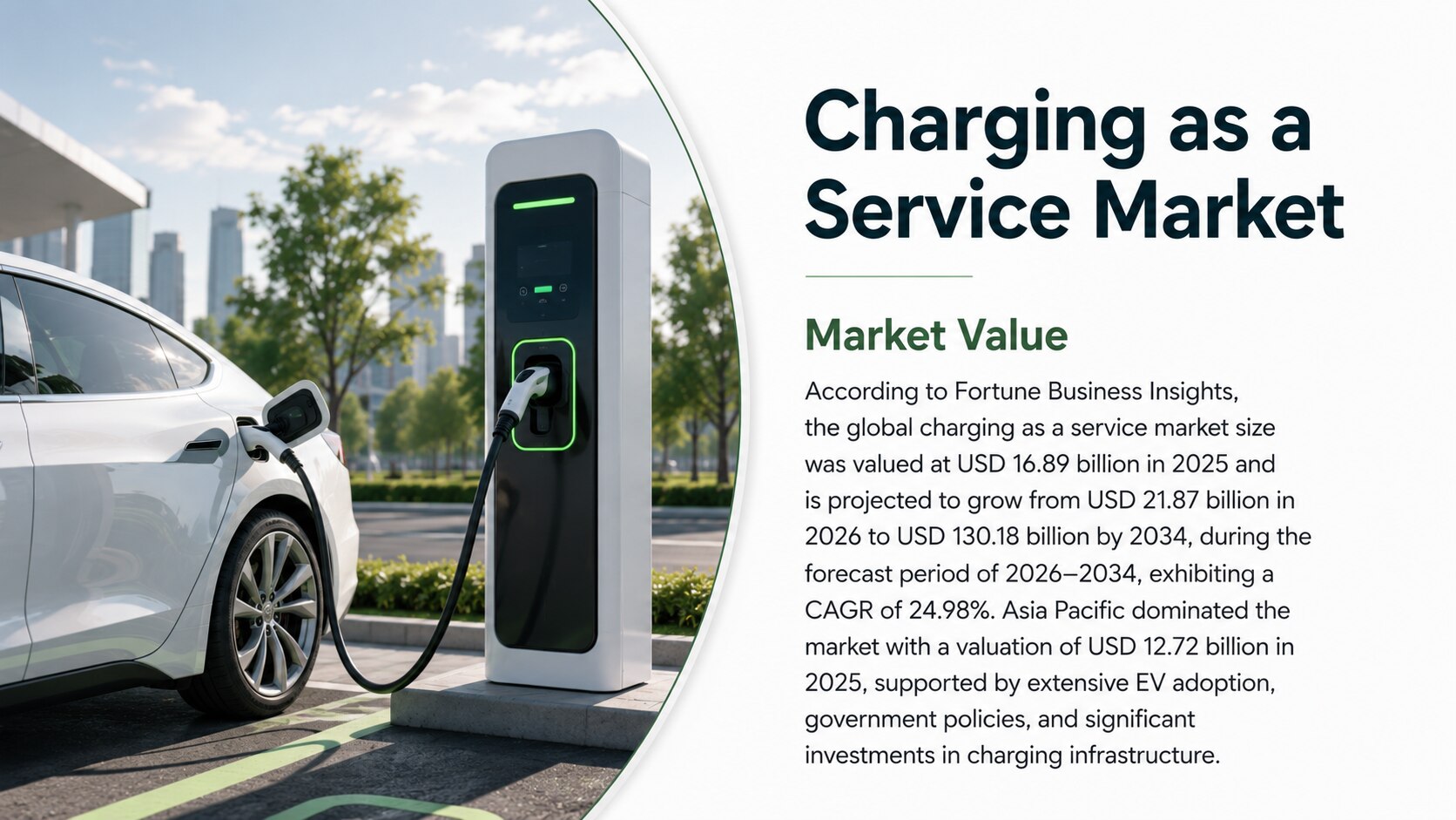 Charging as a Service Market Size, Share & Industry Analysis 2026-2034

According to Fortune Busines...