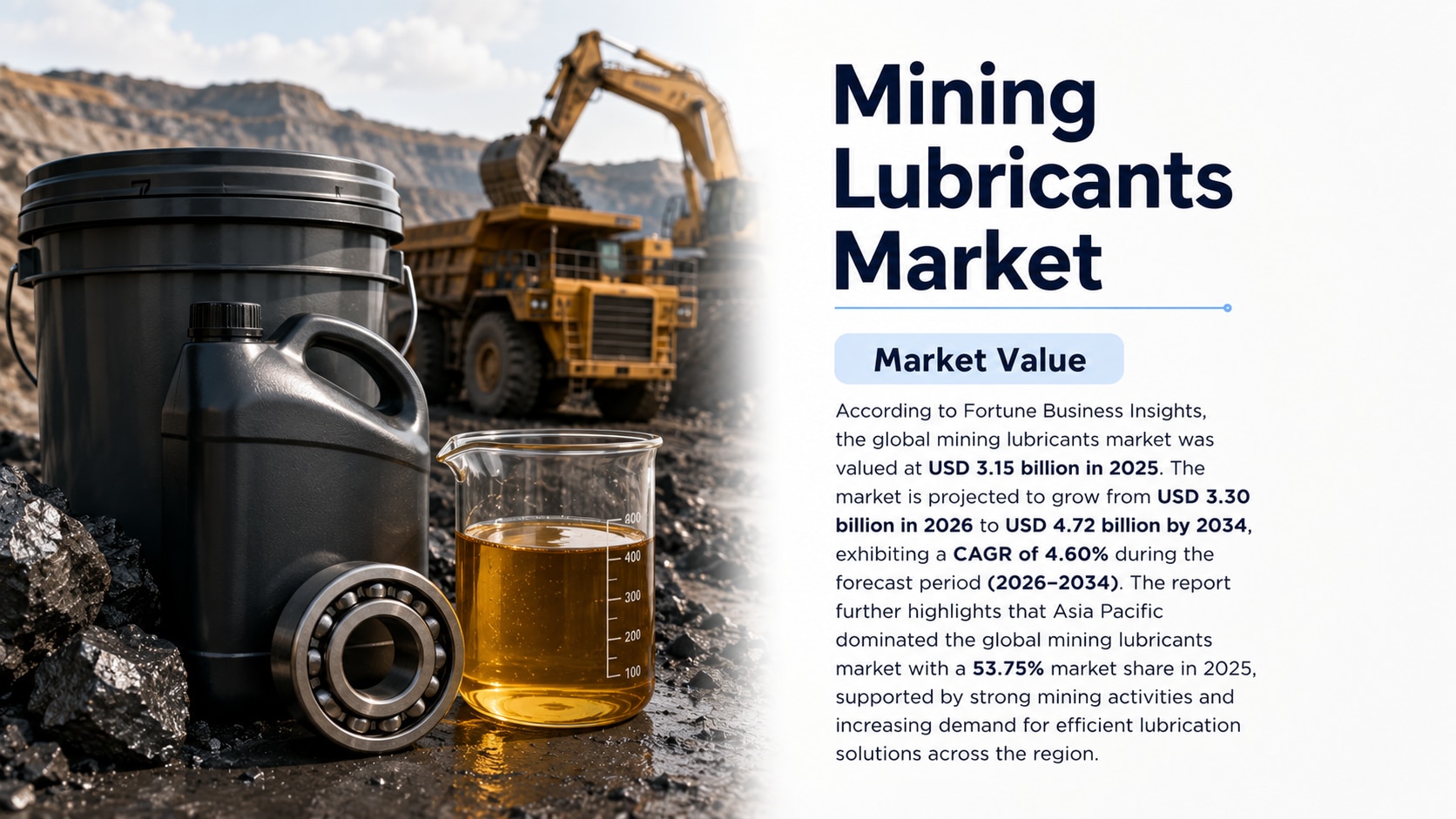 Mining Lubricants Market Size, Share, Growth, Trends, and Forecast 2026–2034

According to Fortune B...