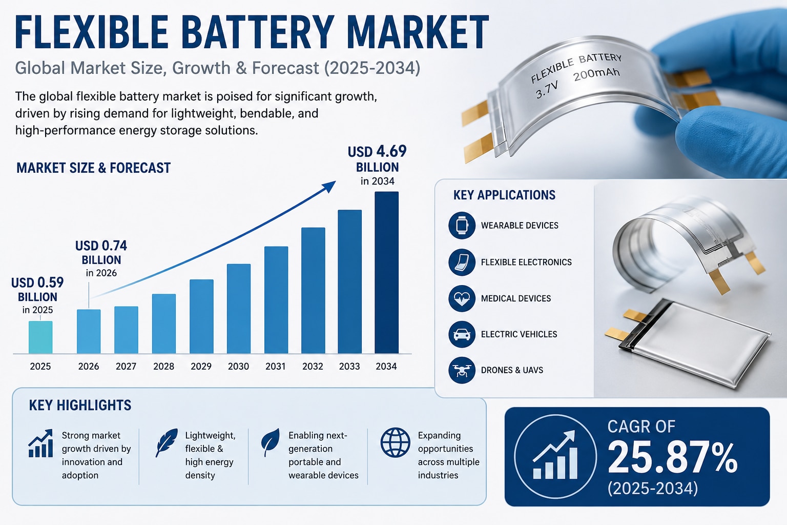 How Flexible Batteries Are Revolutionizing Wearable Electronics and IoT Devices

According to Fortun...