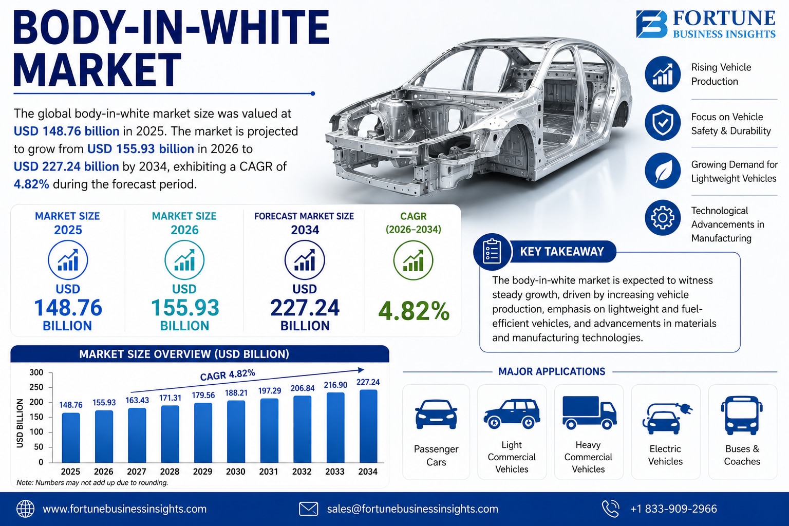 Why the Body-in-White Market Is Expanding with Rising EV Production

The global body-in-white (BIW) ...
