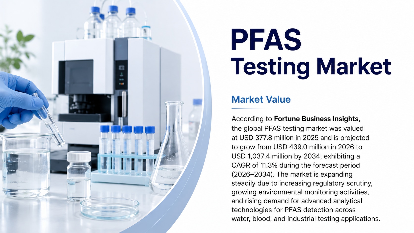 PFAS Testing Market Size, Share, Trends & Forecast (2026–2034)

According to Fortune Business Insigh...