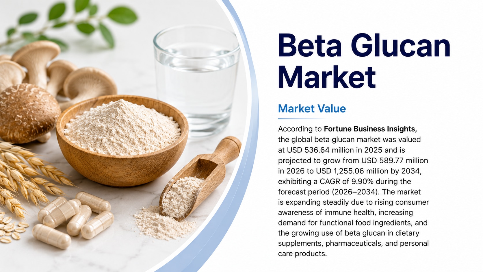 Beta Glucan Market Size, Share, Trends & Forecast (2026–2034)

According to Fortune Business Insight...