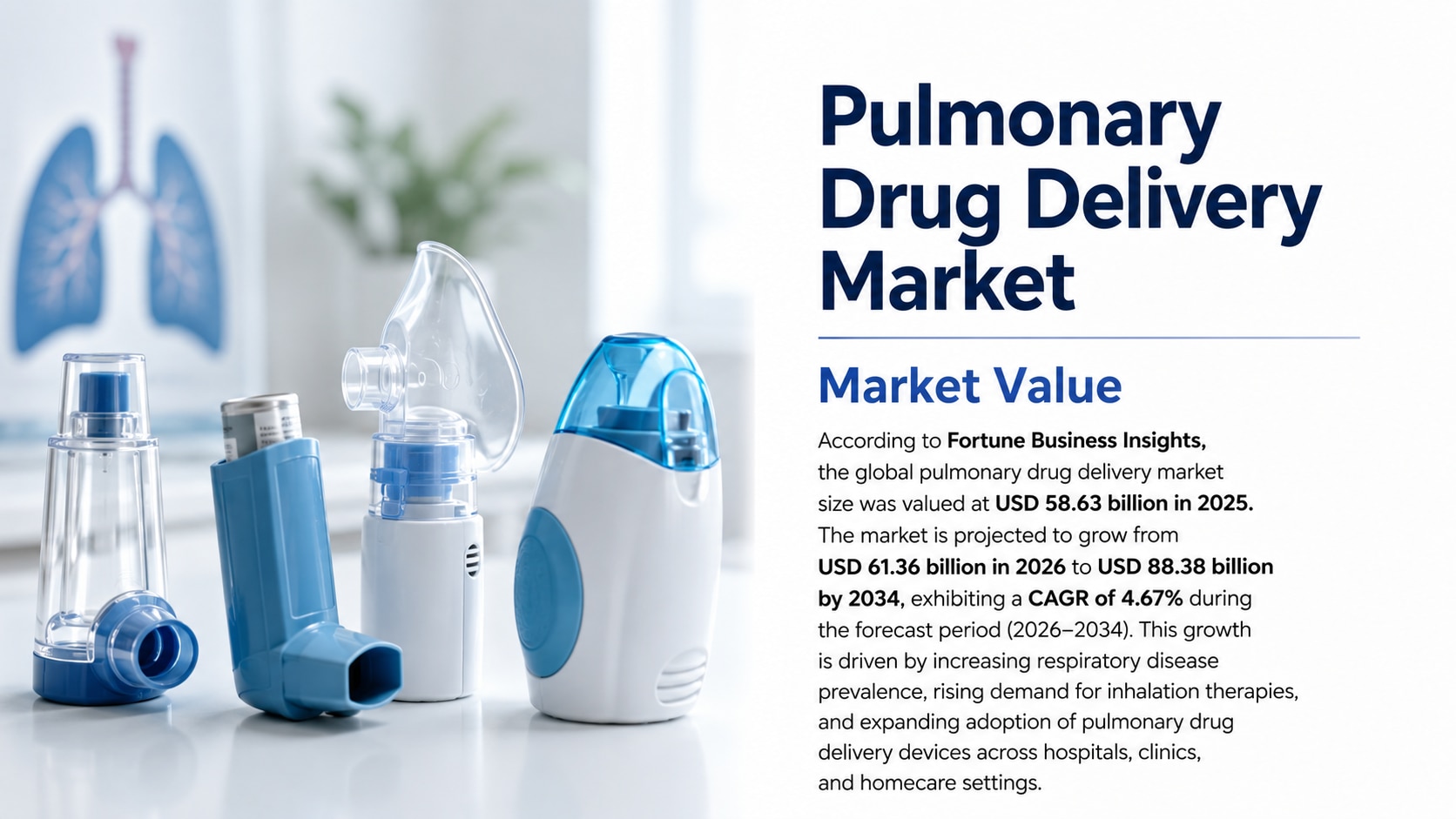 Pulmonary drug delivery market: size, share, growth, and forecast (2026–2034)

According to Fortune ...