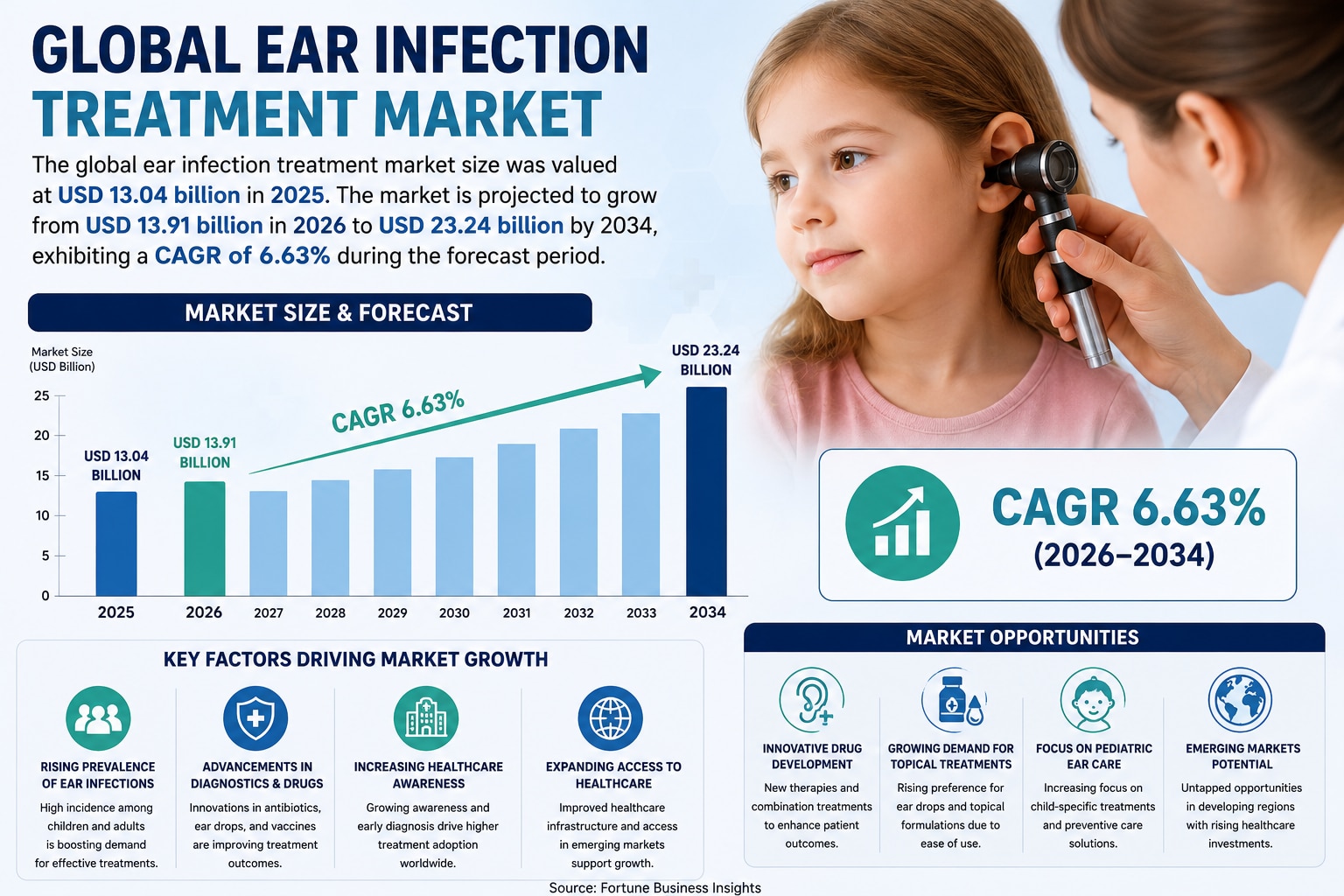Ear Infection Treatment Market: Technology, Innovation, and Growth Outlook

The global ear infection...