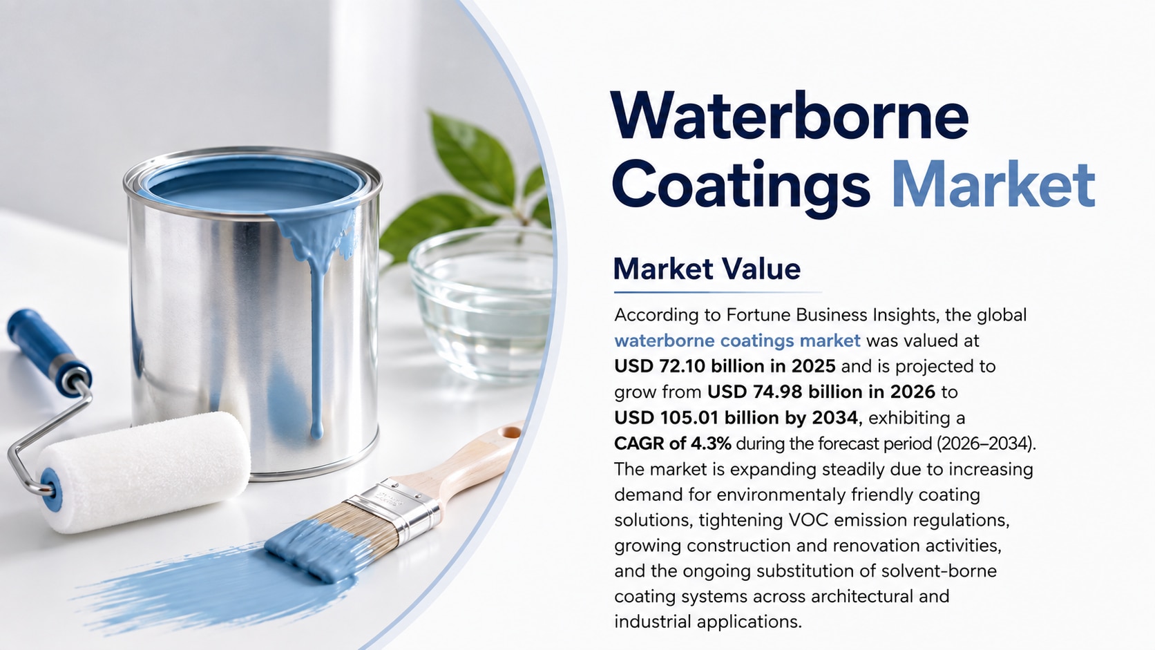 Waterborne Coatings Market Size, Share, Growth, Trends, and Forecast (2026–2034)

According to Fortu...