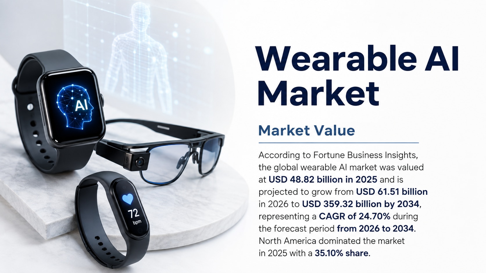 Wearable AI Market Size, Trends, Growth, Segmentation, and Future Outlook, 2026-2034

According to F...