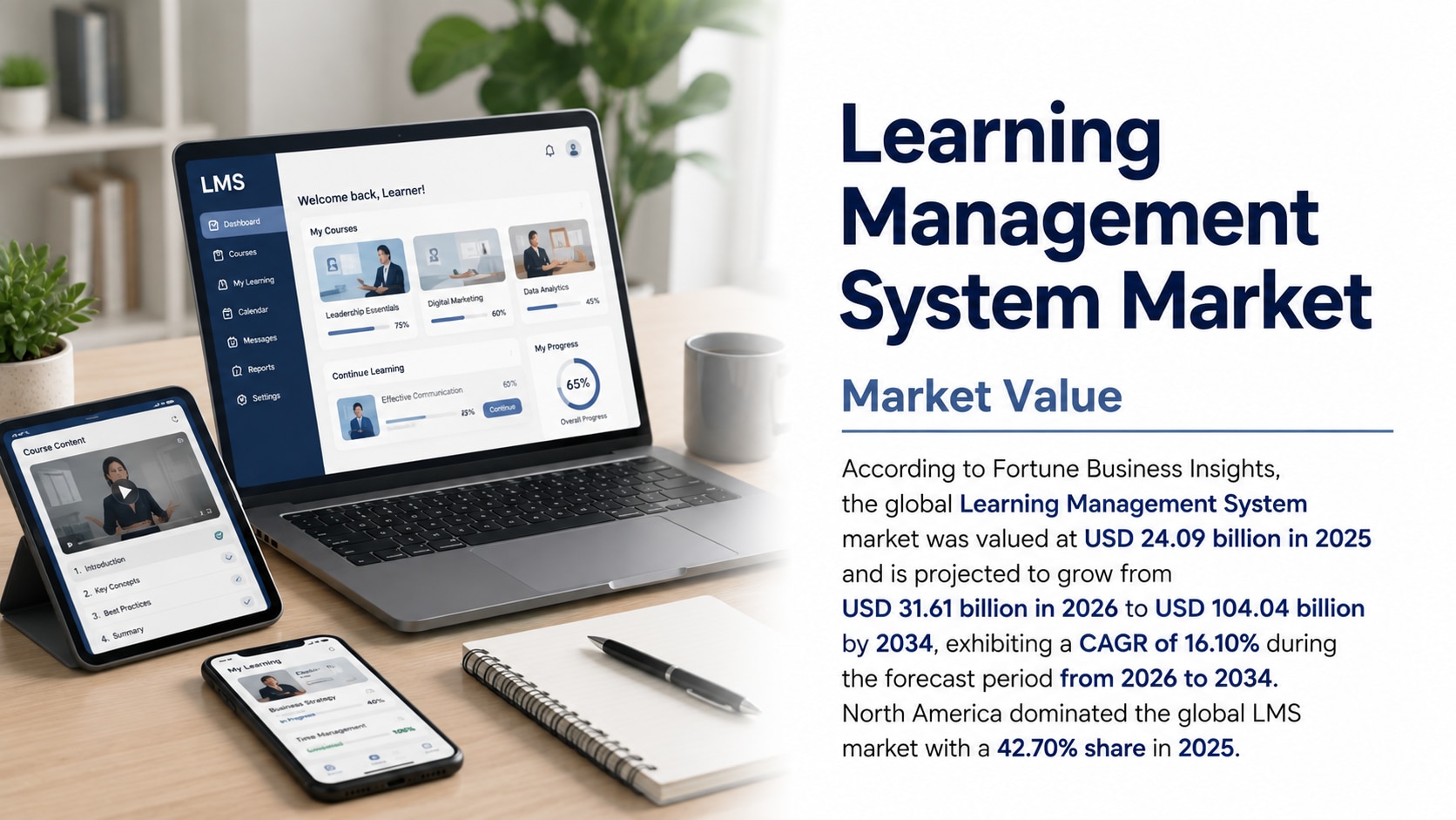 Learning Management System Market Size, Trends, Growth, Segmentation, and Future Outlook, 2026-2034
...