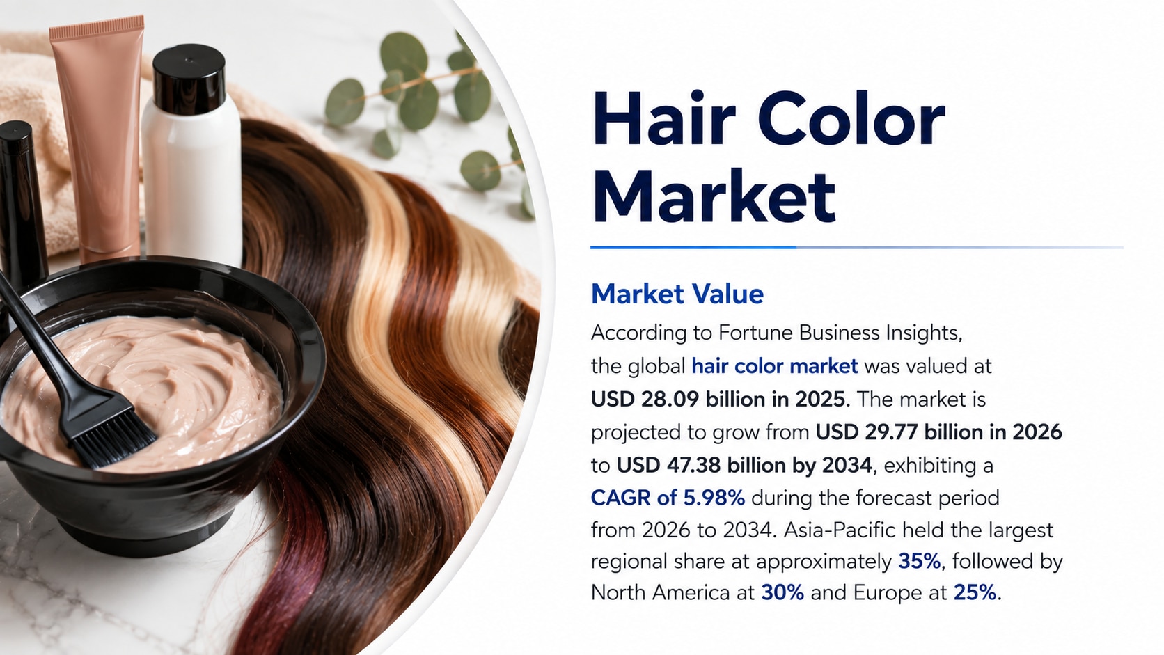 Hair Color Market: Growth, Trends, Segmentation, Regional Analysis, and Future Outlook, 2026-2034

A...