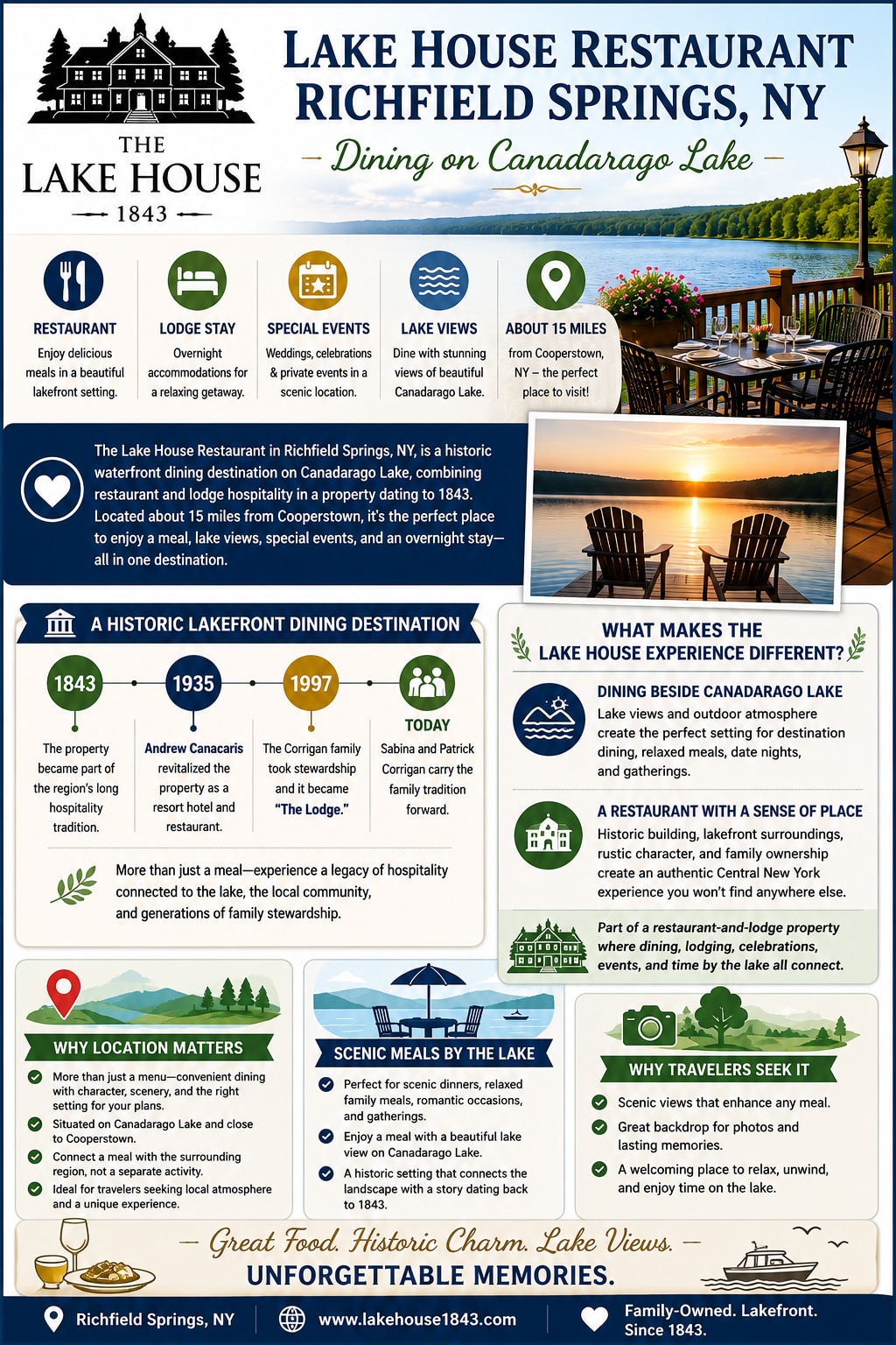 Discover Lake House restaurants Richfield Springs NY and enjoy a historic waterfront setting, scenic...