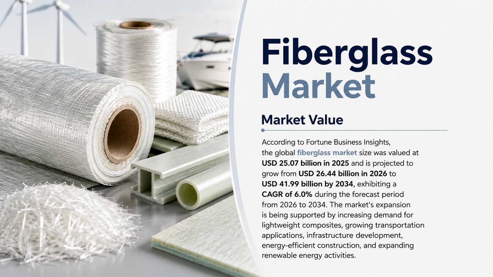 Fiberglass Market Growth, Trends, Segmentation, Regional Analysis, and Future Outlook, 2026-2034

Ac...