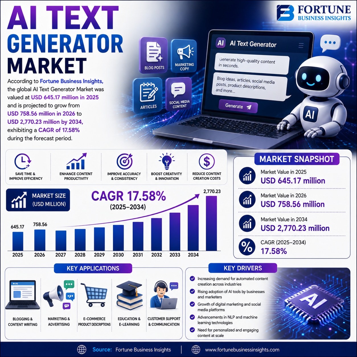 AI Orchestration Market Innovation Trends and Investment Opportunities 2026–2034 

According to Fort...