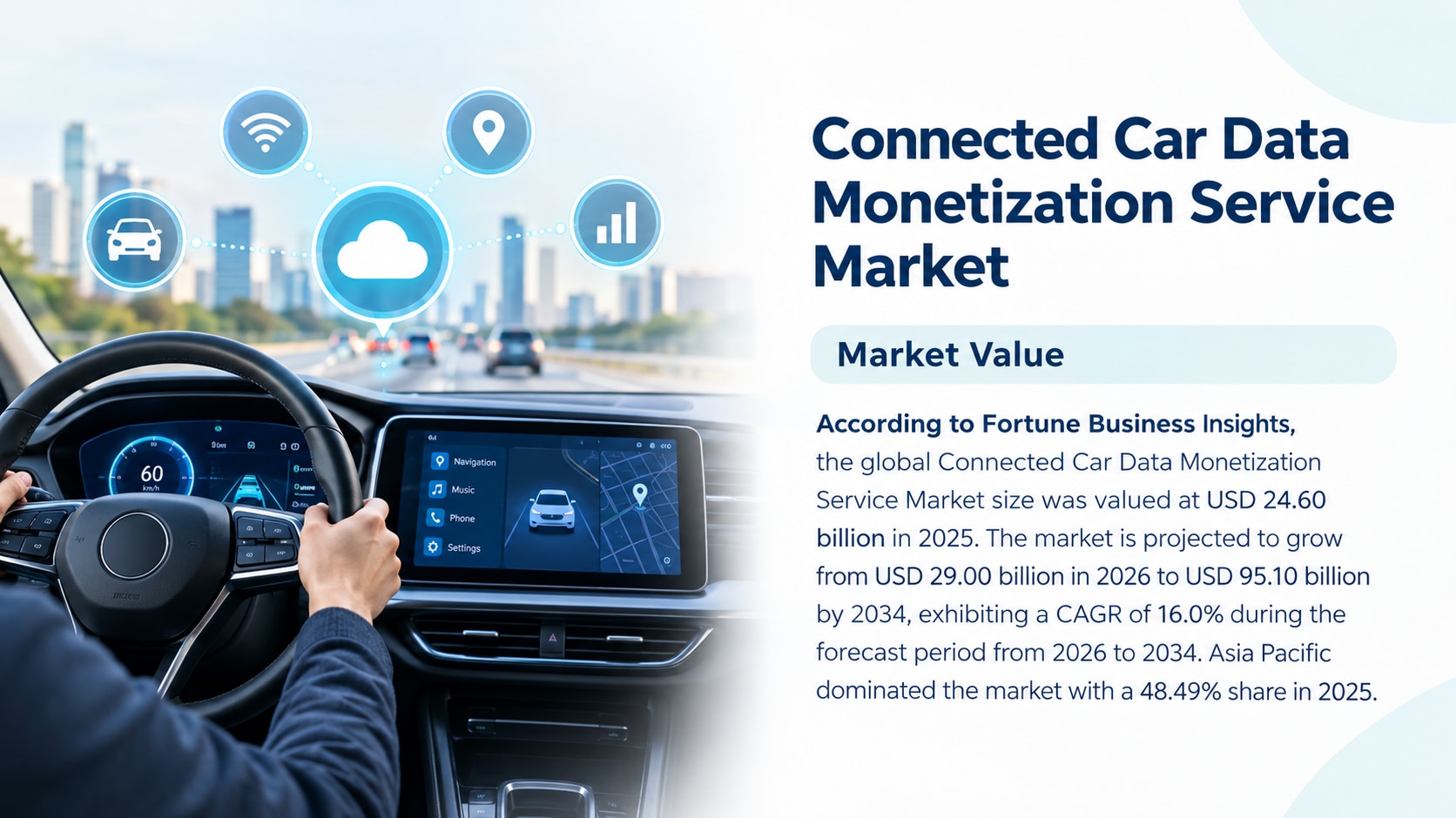 Connected Car Data Monetization Service Market Growth, Trends, Drivers, and Future Outlook, 2026-203...
