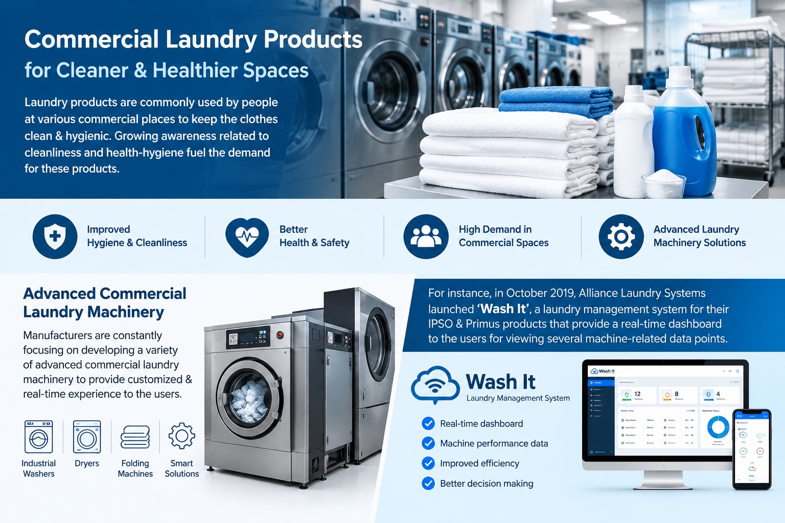 Advanced Commercial Laundry Machinery: Transforming Laundry Operations

Commercial laundry products ...