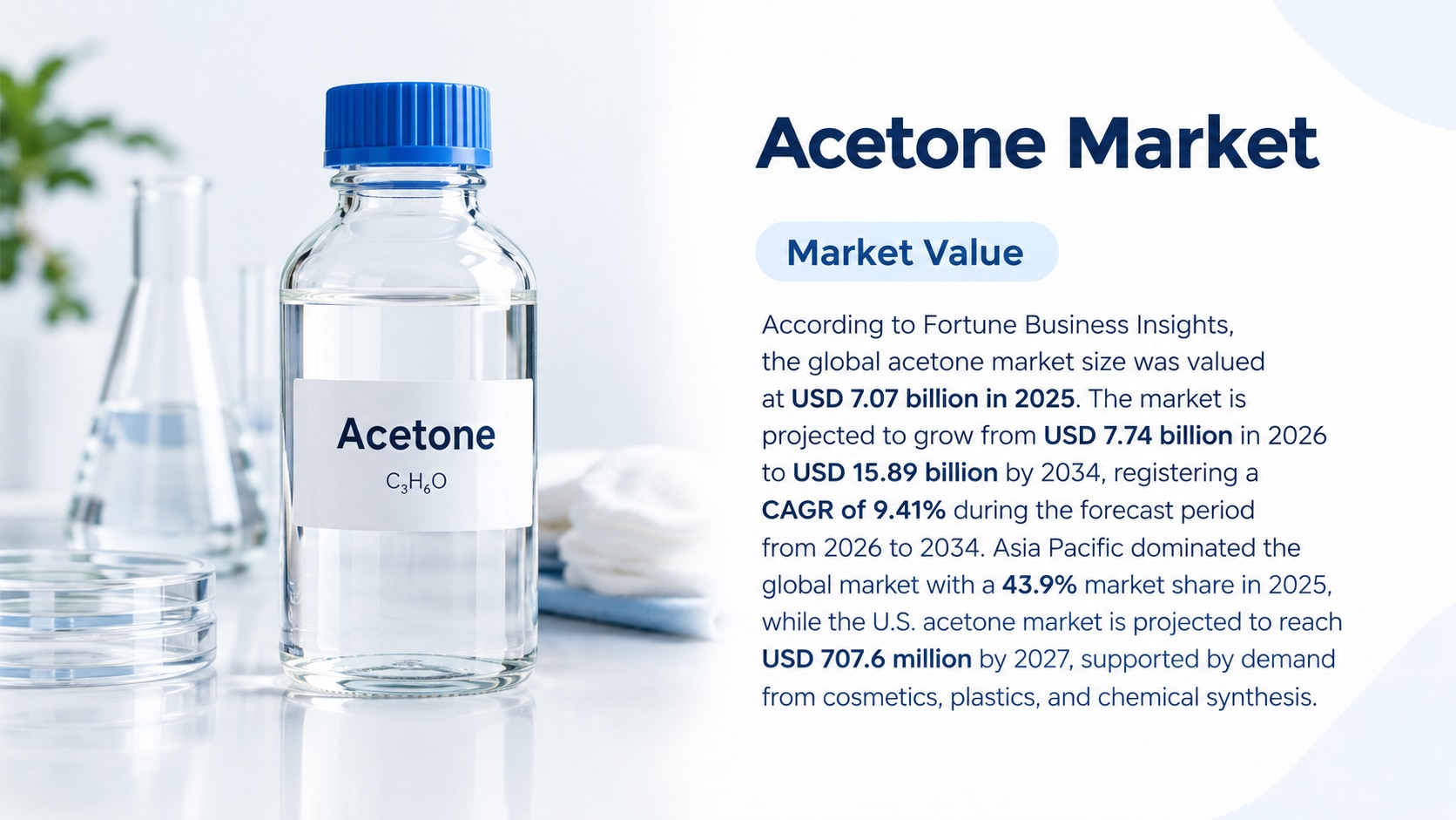 Acetone Market: Industry Trends, Growth Drivers, Segmentation, and Future Outlook, 2026-2034

Accord...