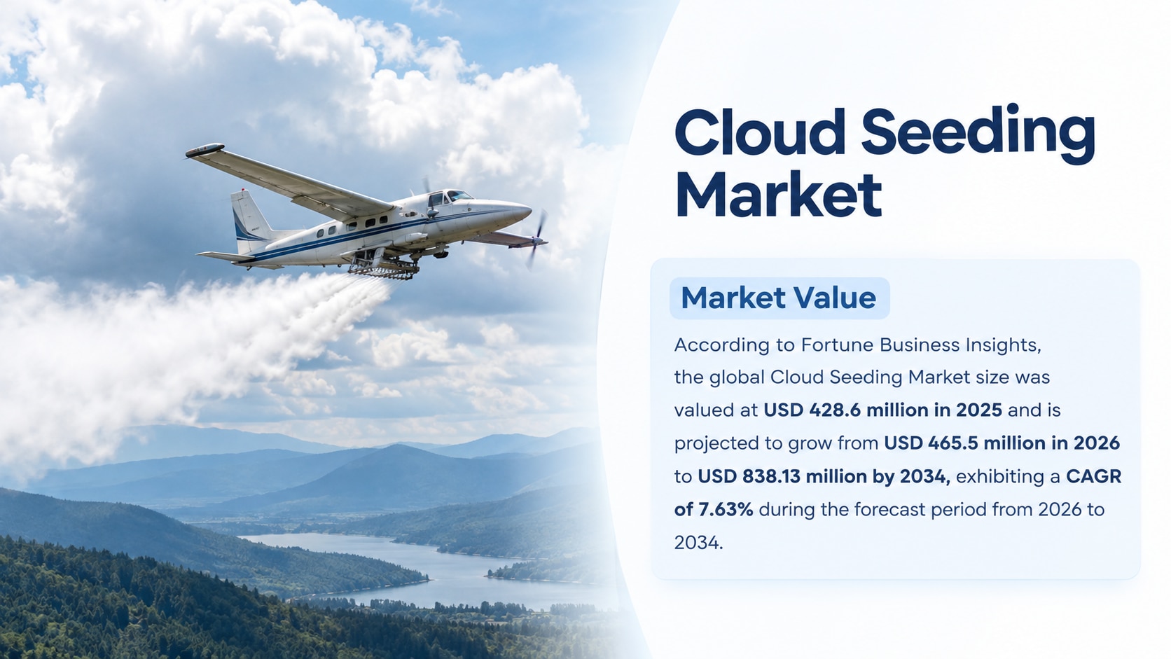 Cloud Seeding Market Size, Share & Growth Forecast, 2034

According to Fortune Business Insights, th...