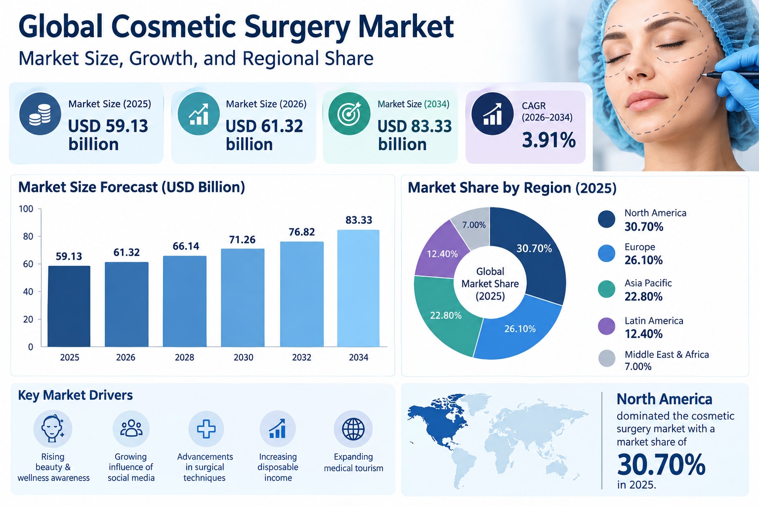 Cosmetic Surgery Industry: Market Size, Growth Trends & Key Companies

According to Fortune Business...