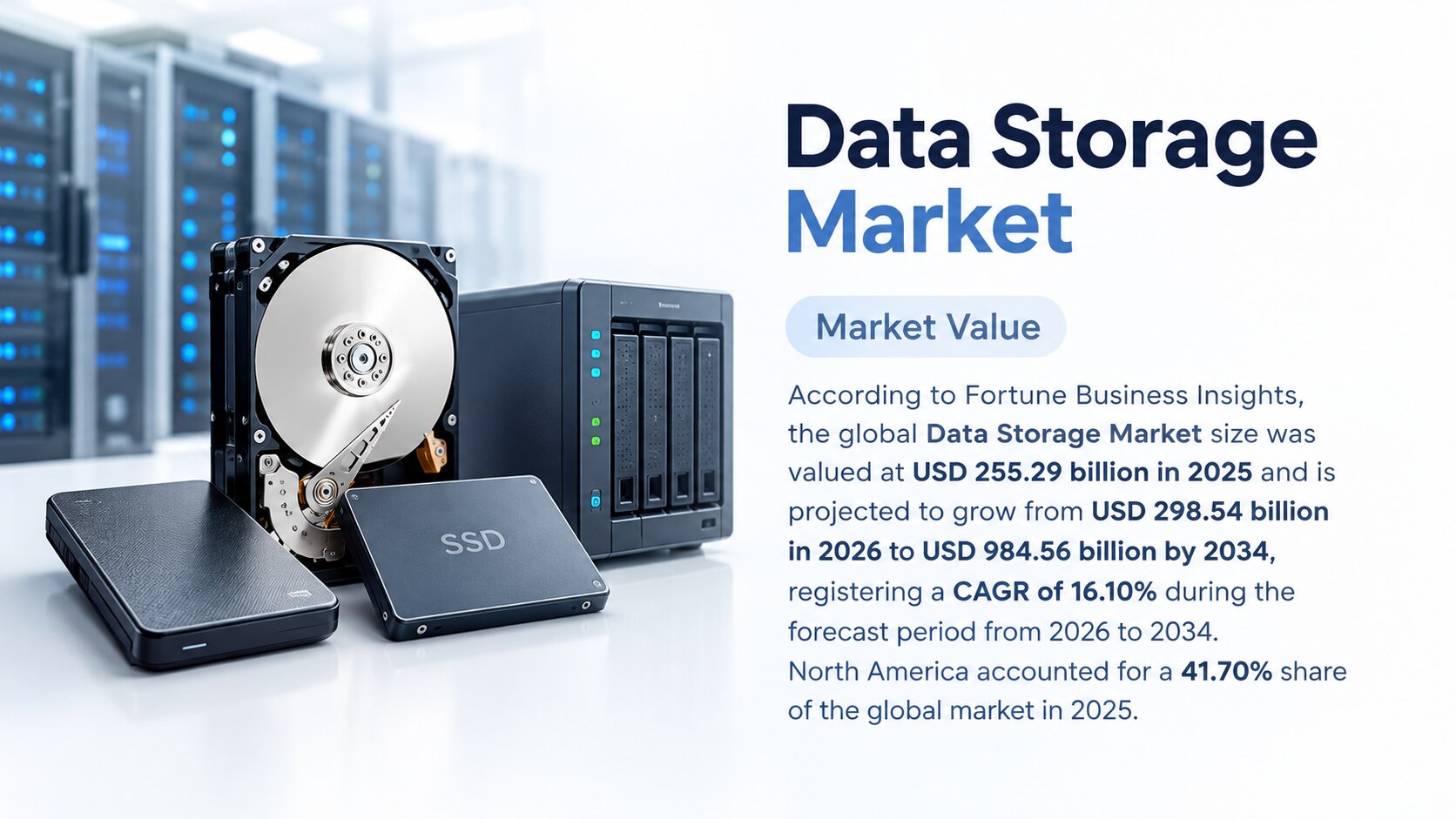 Data Storage Market Growth, Trends, Segmentation, and Future Outlook, 2026-2034

According to Fortun...