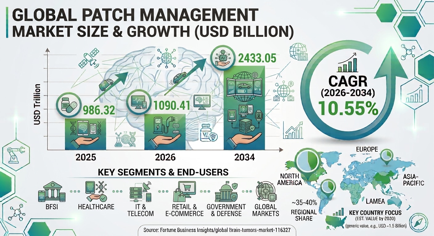 Patch Management Market: Market Expansion 2026–2034

The global Patch Management Market is expanding...