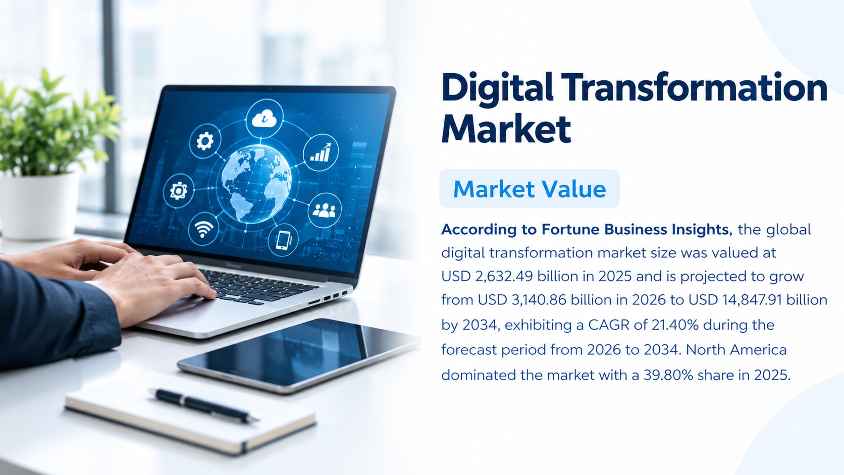 Digital Transformation Market Size, Share & Industry Analysis, 2026-2034

According to Fortune Busin...
