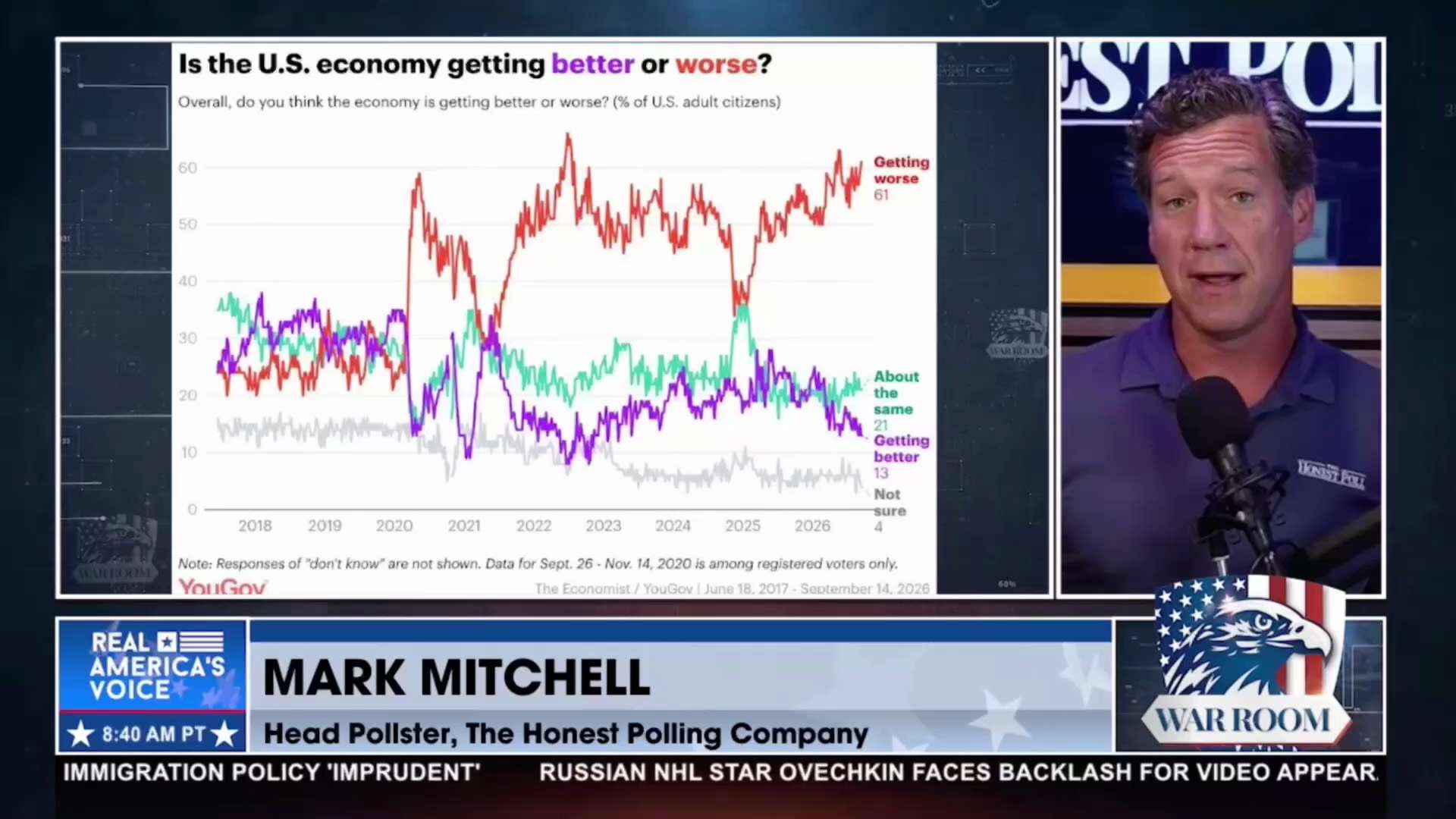 MARK MITCHELL: Americans are probably going to vote for socialists this time. They don't want to be ...