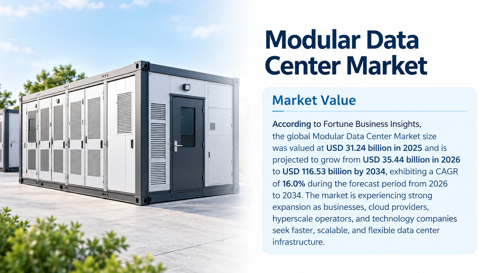 Modular Data Center Market Growth, Trends, Drivers, Segmentation, and Future Outlook, 2026-2034

Acc...