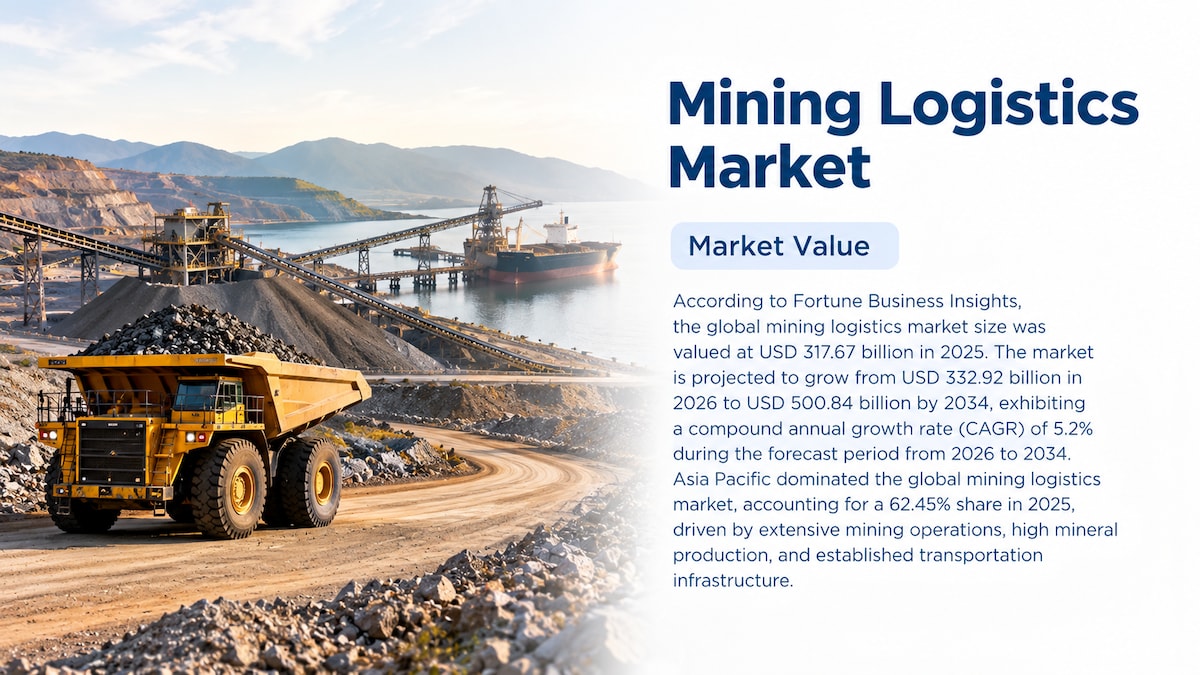 Mining Logistics Market Size, Share, Trends, and Forecast, 2026–2034

According to Fortune Business ...