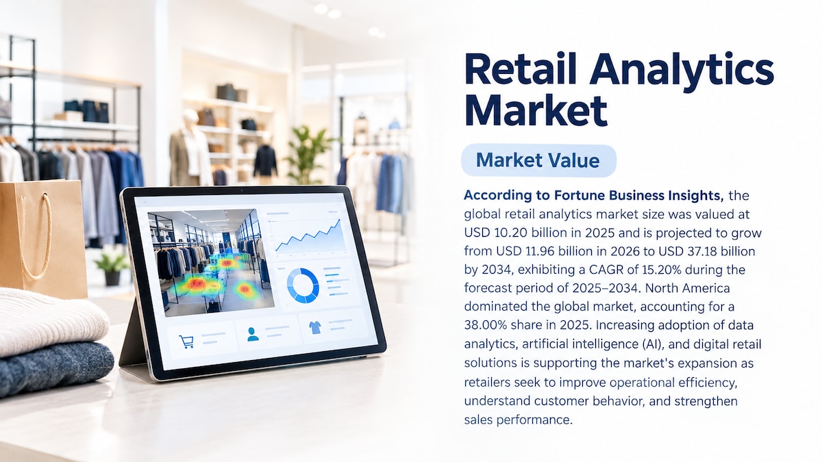 Retail Analytics Market Industry Analysis, Trends, Growth Drivers, and Forecast 2026-2034

According...