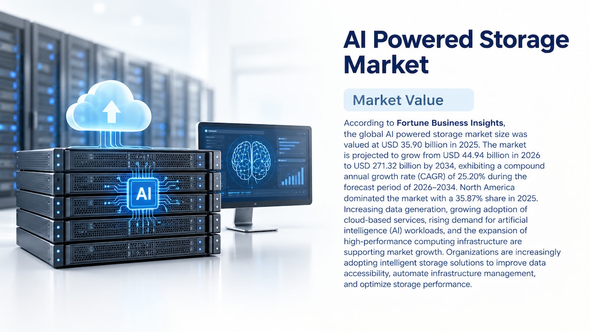 AI Powered Storage Market Size, Share, Trends, and Forecast, 2026–2034

According to Fortune Busines...