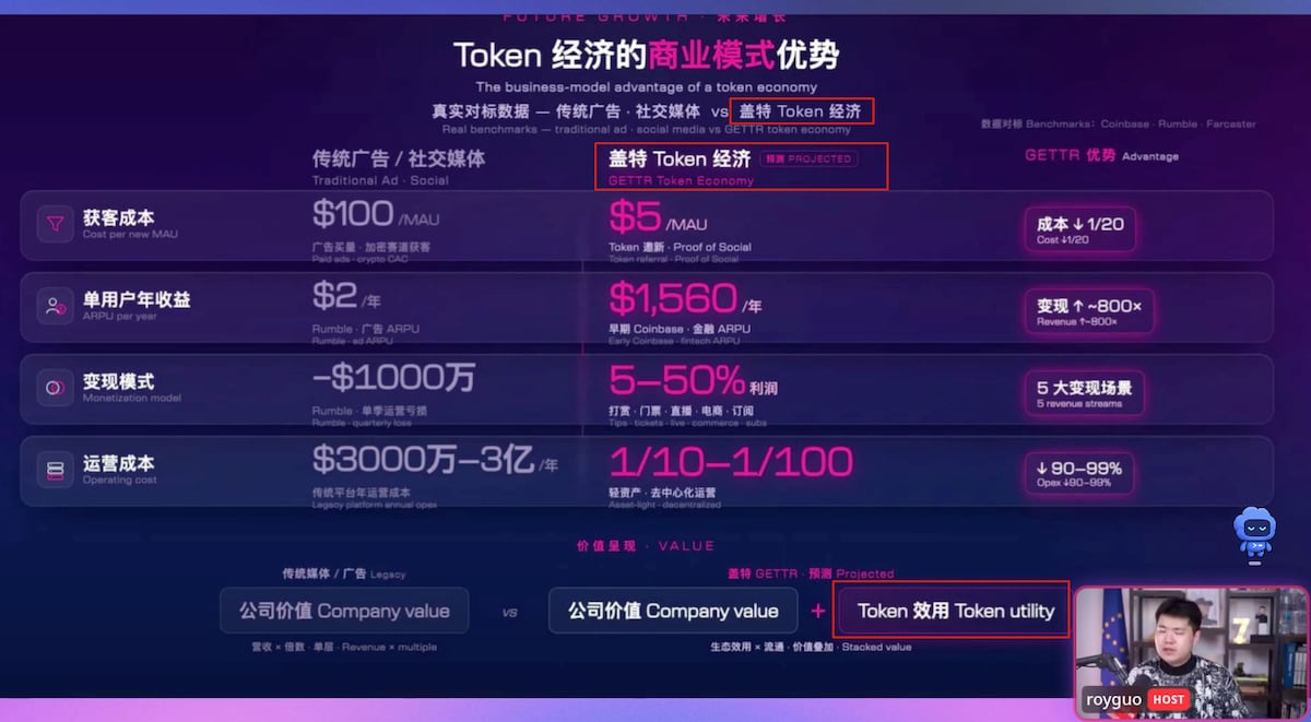 #GTR GTR对于盖特的重要性‼️
还看不懂吗 ？ GTR的应用是盖特商业化的核心！！！
需要的自取，随便抄袭和二创
https://gettr.com/streaming/p40quct1bc4s